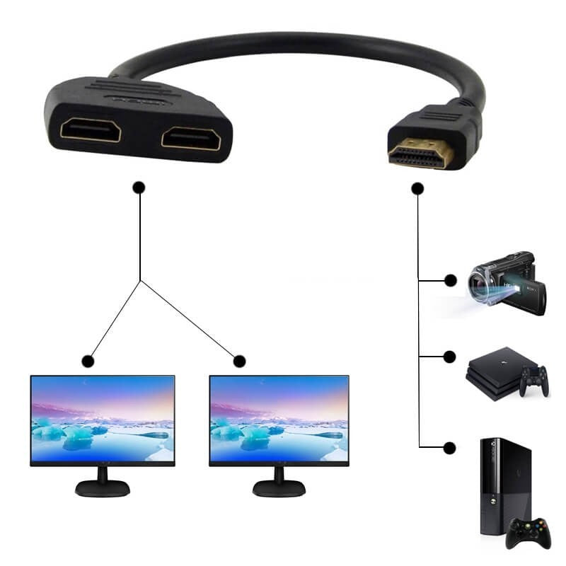 Încărcați imaginea în vizualizatorul Galerie, Cablu HDMI DUAL Cablu HDMI splitter HDMI - Aceeași imagine pe mai multe ecrane - Trendibo
