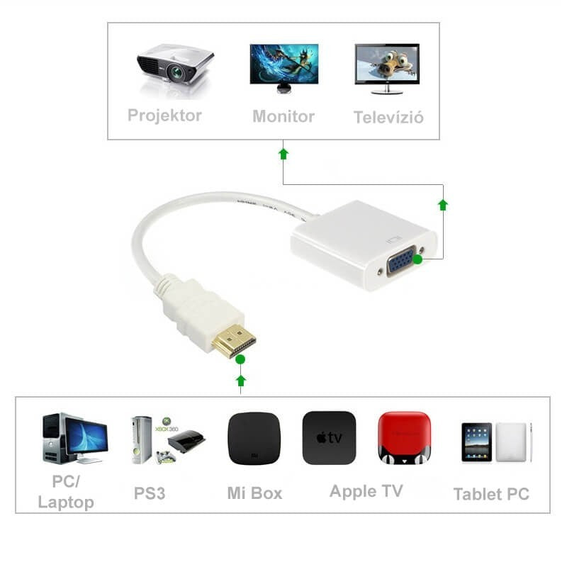 Încărcați imaginea în vizualizatorul Galerie, Cablu convertor HDMI la VGA, adaptor HDMI la VGA - Trendibo
