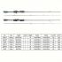 Ultra Light Crappie Panfish Rod cu mâner conic, Carbon Fishing UL Drumstick